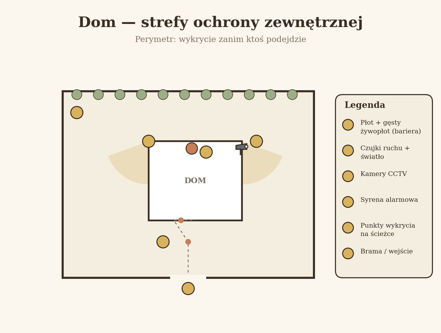 Strefy ochrony domu